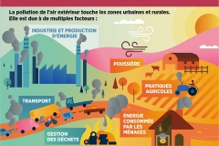 WHO Nada Air Pollution Slides cs6_FR3 WHO Nada Air Pollution Slides cs6_FR3