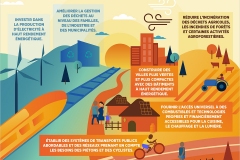 WHO Nada Air Pollution Slides cs6_FR3 WHO Nada Air Pollution Slides cs6_FR3